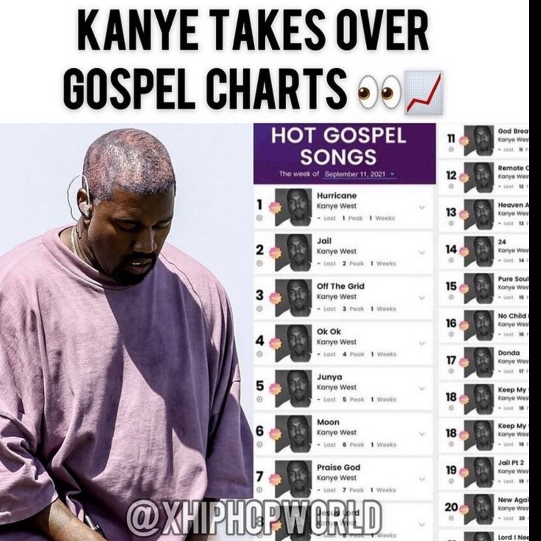 Gospel Artists React To Kanye West Occupying The Entire Christian and